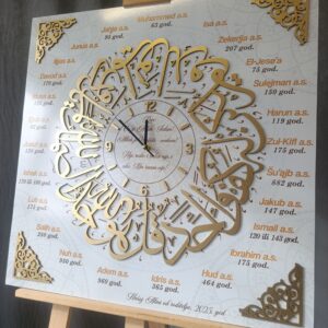 Sat sa imenima Poslanika