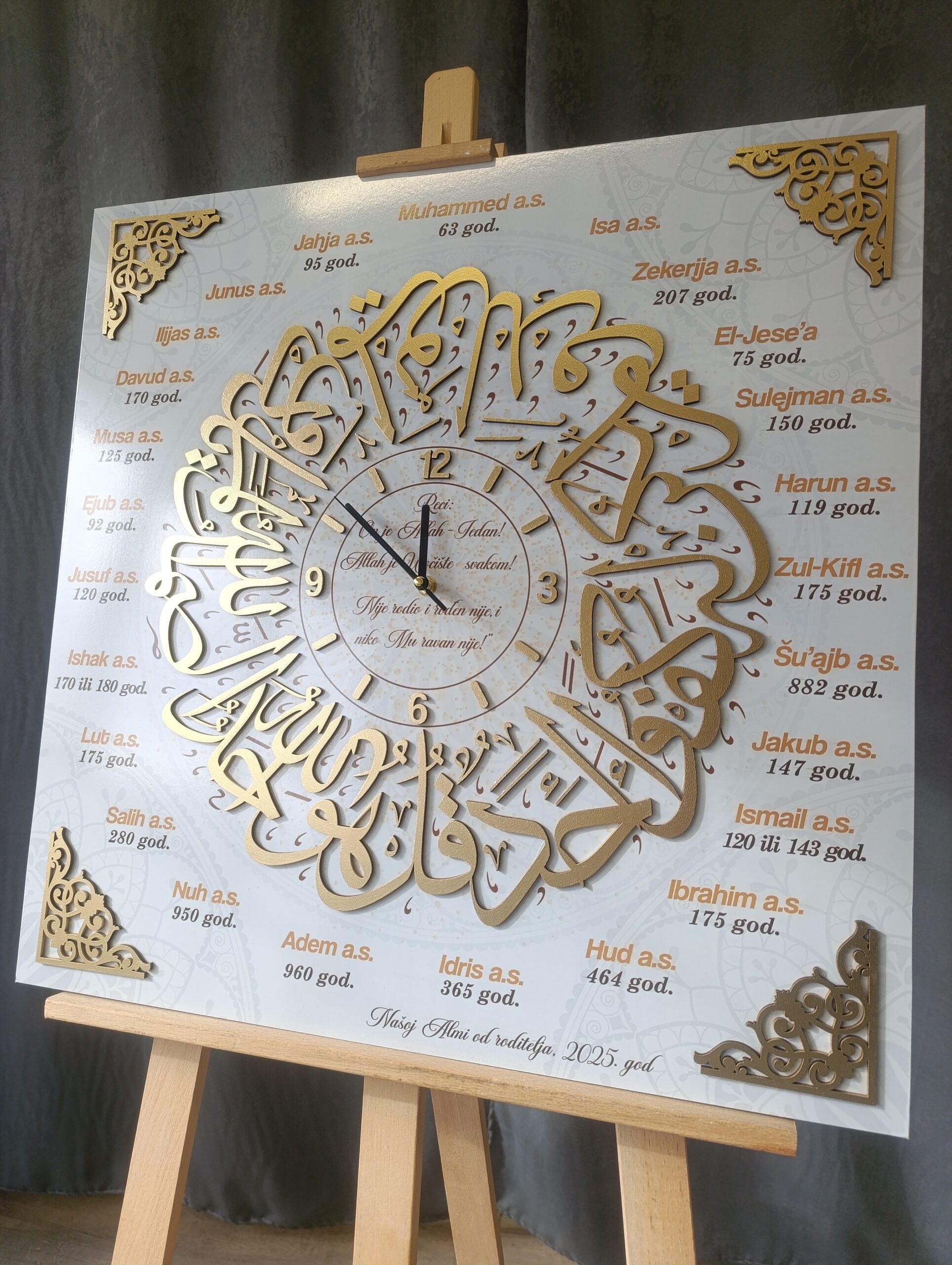 Sat sa imenima Poslanika